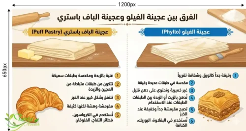 Puff Pastry vs. Phyllo Dough Everything You Need to Know 